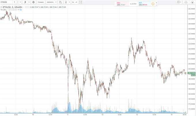 Crypto Currencies Charts