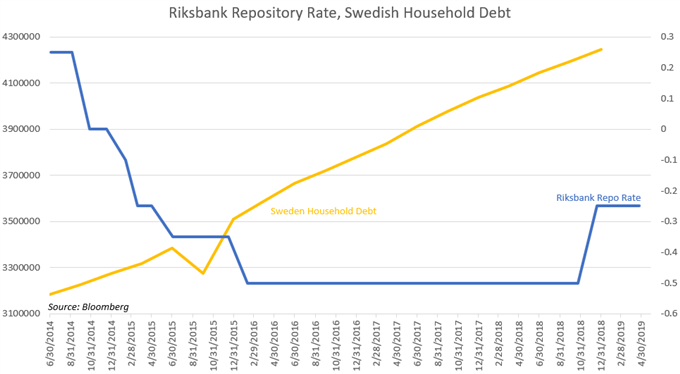 Sek Nok Chart