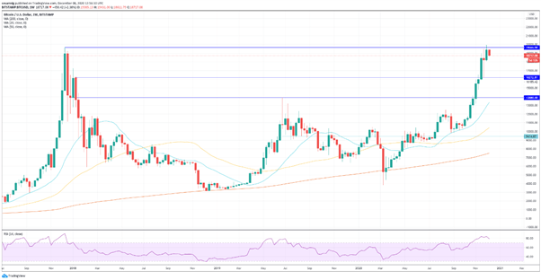 BTC/USD: Bitcoin cae tras establecer un máximo histórico debido a las presiones regulatorias