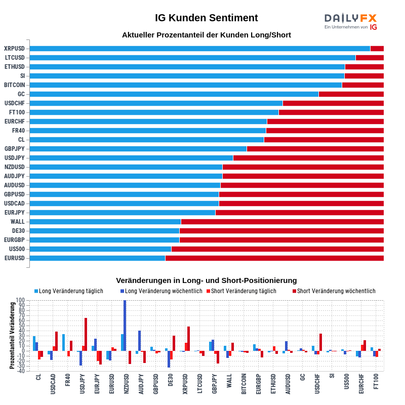 IG Kundensentiment 2020-09-29 20:00