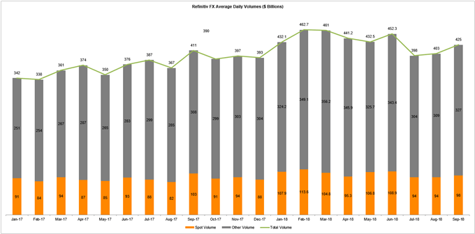 Image of daily volume for fx market