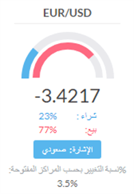ما هو مؤشر ميول التداول؟ كيف يساعدنا على اتخاذ قرار البيع أو الشراء؟
