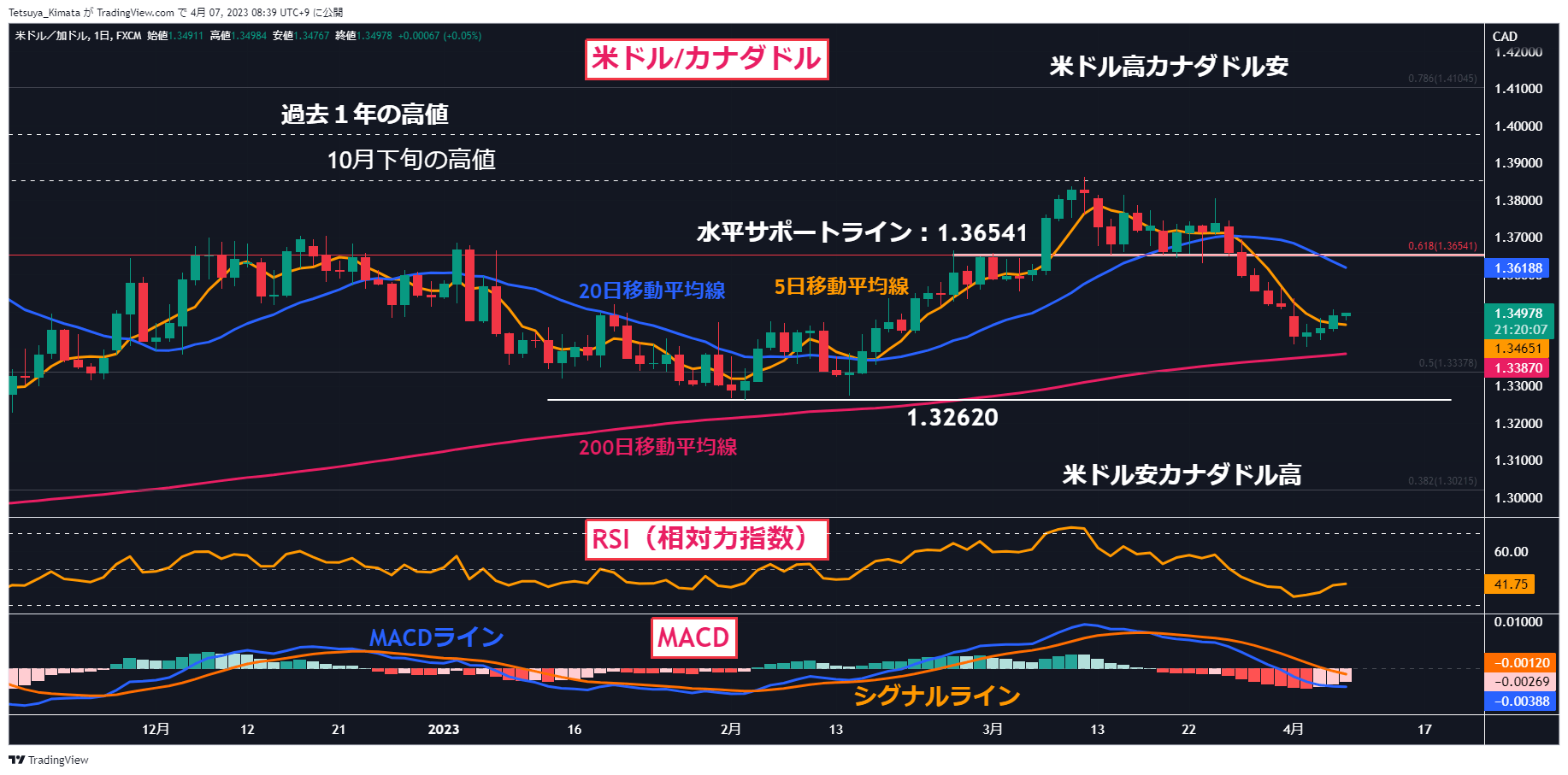 Chart, line chart Description automatically generated