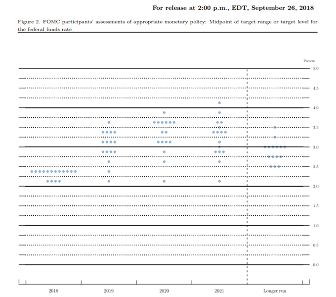 USD/CAD Rate Threatens Bearish Trend Ahead of U.S. NFP Report