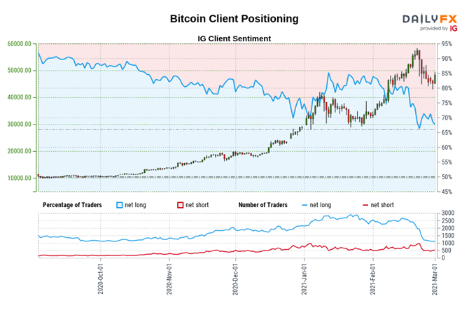 Bitcoin, Ethereum Forecast: BTC/USD, ETH/USD Bullish Reversal at Hand?