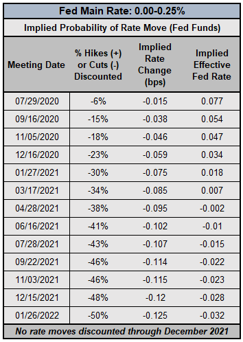 US Dollar Forecast: Nearing the Bottom as COVID-19 Cases Soar? 