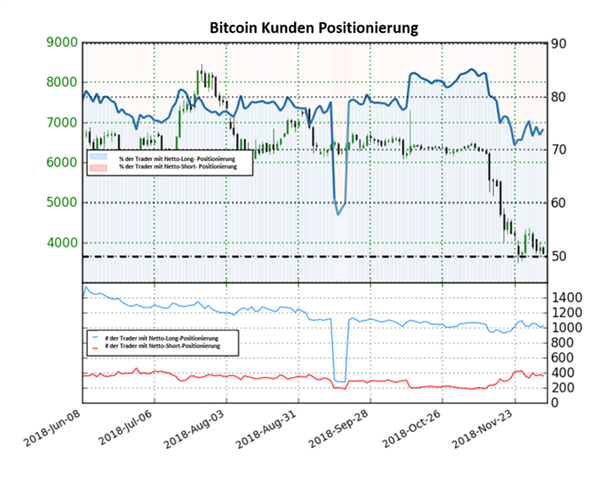 Bitcoin Sentiment