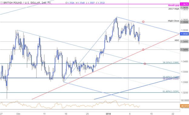 GBP/USD-Kurschart – 240 Min. Zeitrahmen