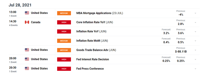 econ data