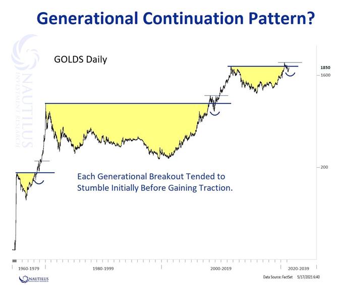 Gold : le cours de l’or se hisse au-dessus des 1 800 dollars