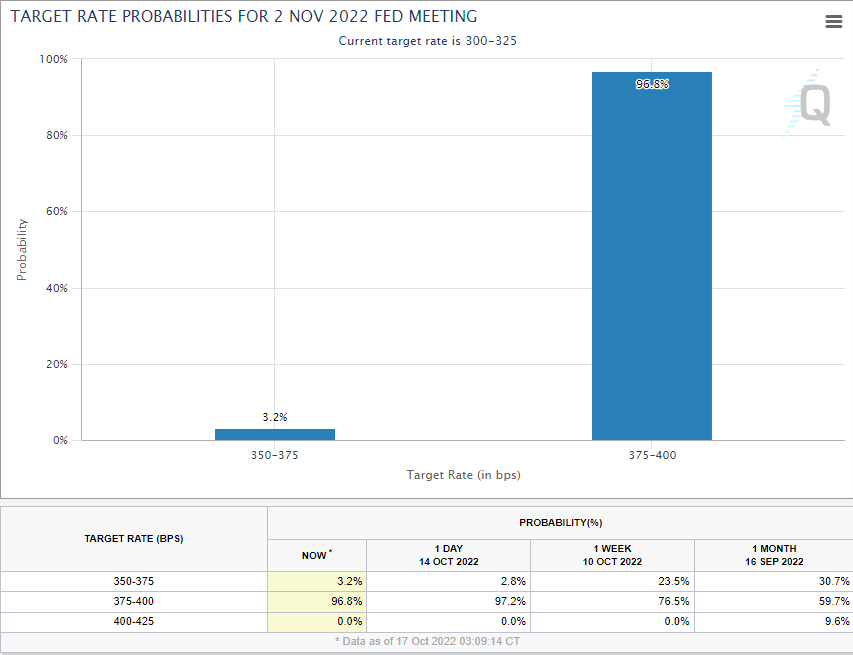 Chart  Description automatically generated