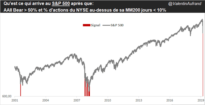 DAX : L’indice allemand pourrait revenir à 7000 points
