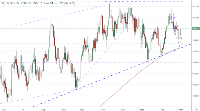 DXY