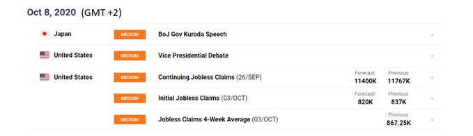 DailyFX economic calendar