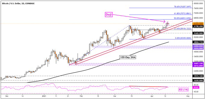 Bitcoin (BTC), Litecoin (LTC), Ethereum (ETH) Analysis: Is Momentum Fading?