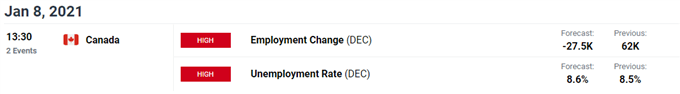 Image of DailyFX economic calendar for Canada