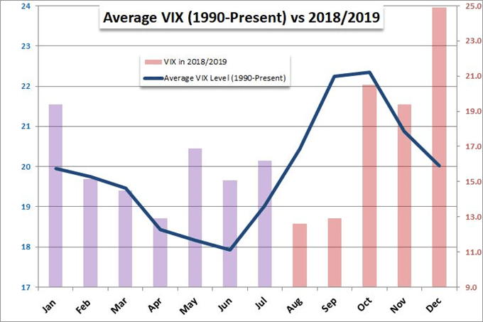 VIX chart 