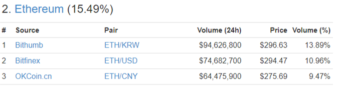 Bitcoin, Ethereum Prices Stabilize as Chinese Yuan Trade Continues