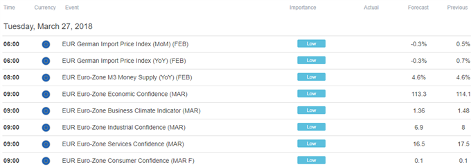 Yen Aiming Lower But Headline Risk May Derail Momentum