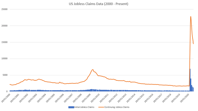 US Jobless claims 