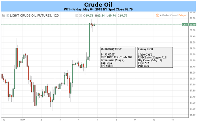 Crude Oil Forecast: Iran Drops 'B'-Word on US, Prices Stay Elevated