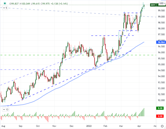 SPDR S&P 500 ETF Dives to Start the Week, USDJPY Ready for CPI…But Intervention? 