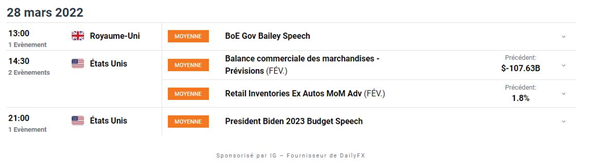 Bourse : espoirs sur l’Ukraine – USD/JPY : le dollar s’envole face au yen