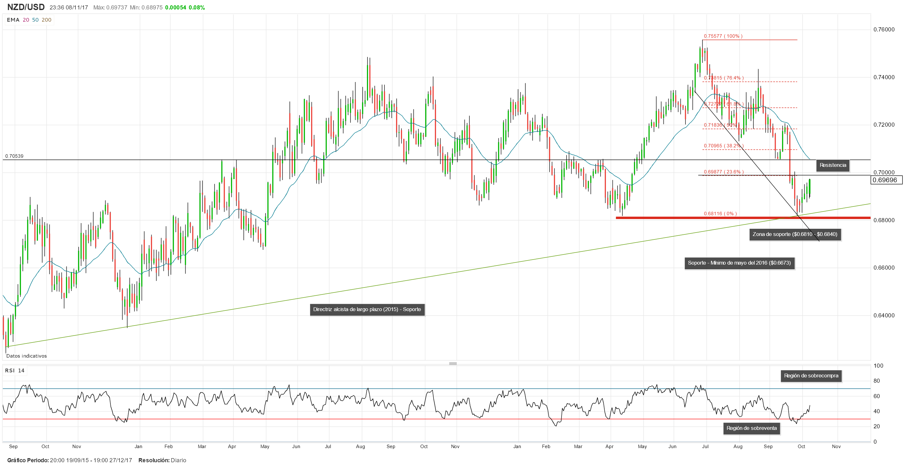 NZD/USD se dispara al alza tras la decisión de política monetaria del RBNZ. ¿Cuál es la explicación?