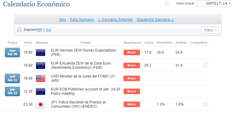Obtenga el máximo beneficio de los fines de semana