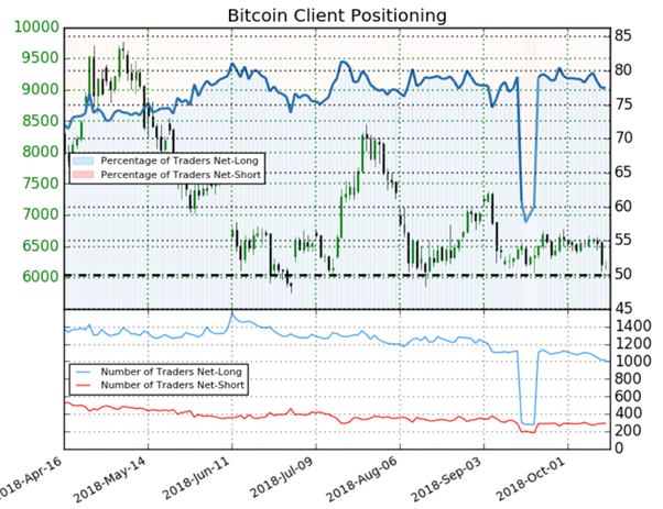 Bitcoin : l’indicateur Sentiment procure un signal contrarien haussier