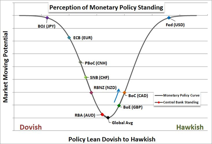 Policy Spectrum Chart