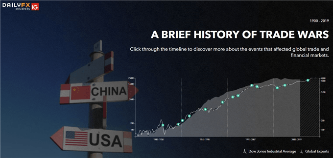 trade war history