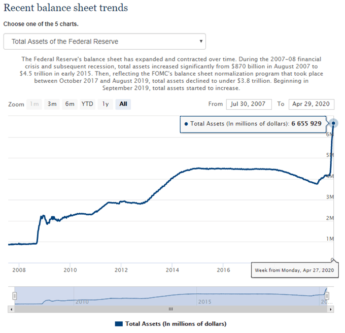 Image of Federal Reserve balance sheet