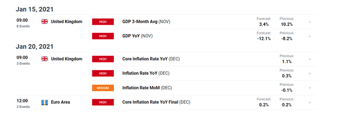 DailyFX economic calendar