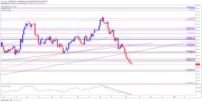 Image of crude oil daily chart