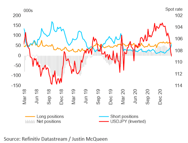 usd jpy historical chart