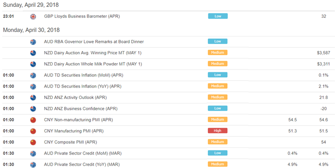 Asia AM Digest: Aussie, Singapore Dollar May Fall on China PMI