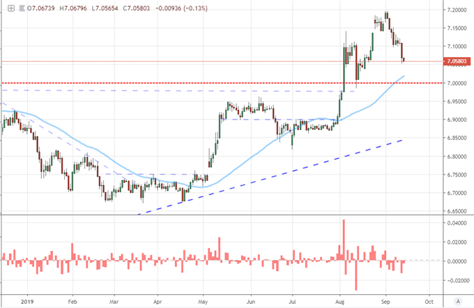 An Extreme EURUSD Response to ECB but a Reversal Before US Sentiment, Fed?