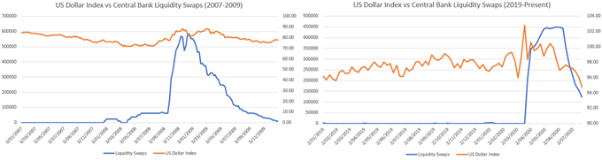US Dollar Index Poised to Climb Higher on Escalating US-China Tensions