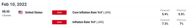 Image of DailyFX Economic Calendar for US