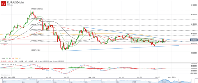 Idea de trading del día: AUD/USD y EUR/USD