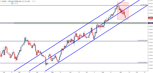 GBP/USD Rips, EUR/GBP Dips Ahead of U.K. Inflation, BoE Rates