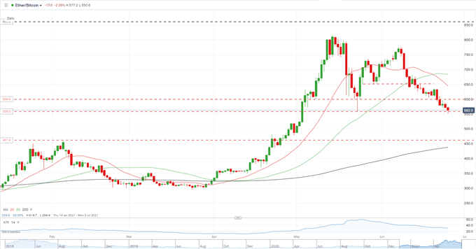 Bitcoin (BTC), Ethereum (ETH) Slump Going Into a Potentially Volatile Weekend 