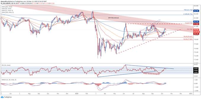 usd to japanese yen usd to japanese yen