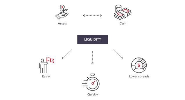 Who Needs Short-Sellers? The Markets NEED Short-Sellers!