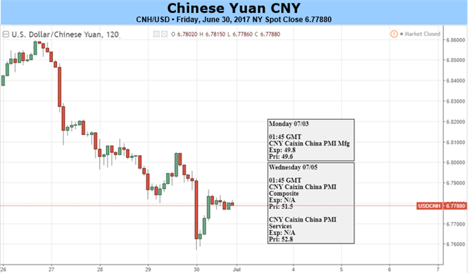 Yuan Looks to Caixin PMI, Xi's Trip for Further Strength