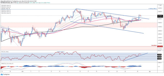 Bitcoin (BTC), Ethereum (ETH) Forecast: Visa Adoption to Buoy Cryptos