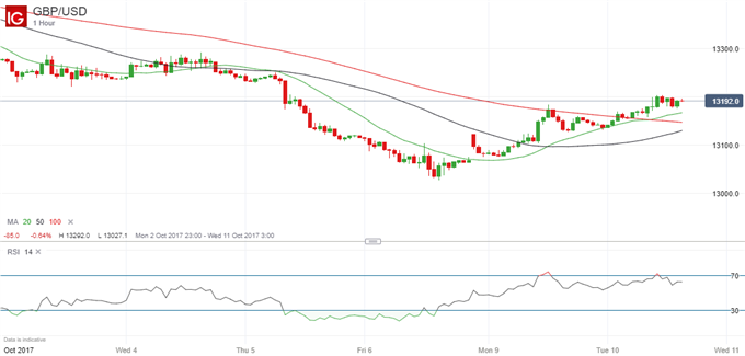 Brexit Briefing: GBP/USD Is Not Out Of The Woods Just Yet