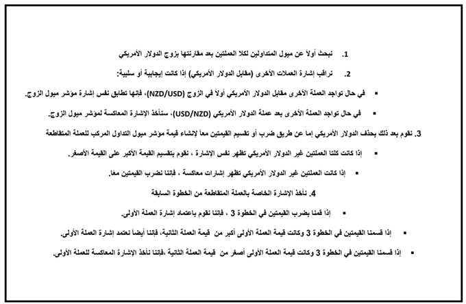 خطوات بناء مؤشر ميول التداول المركب