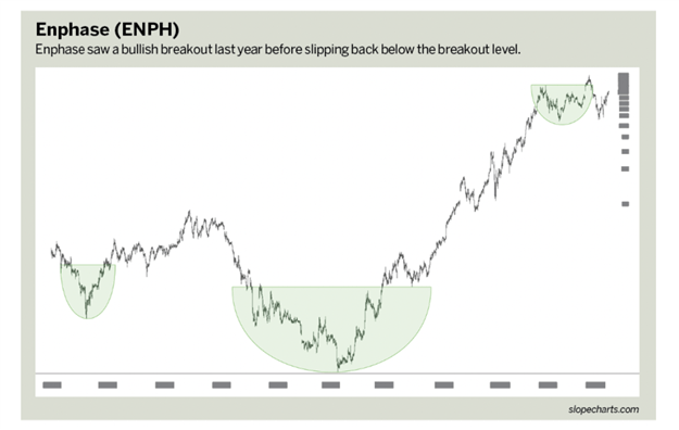 Solar Energy Stocks